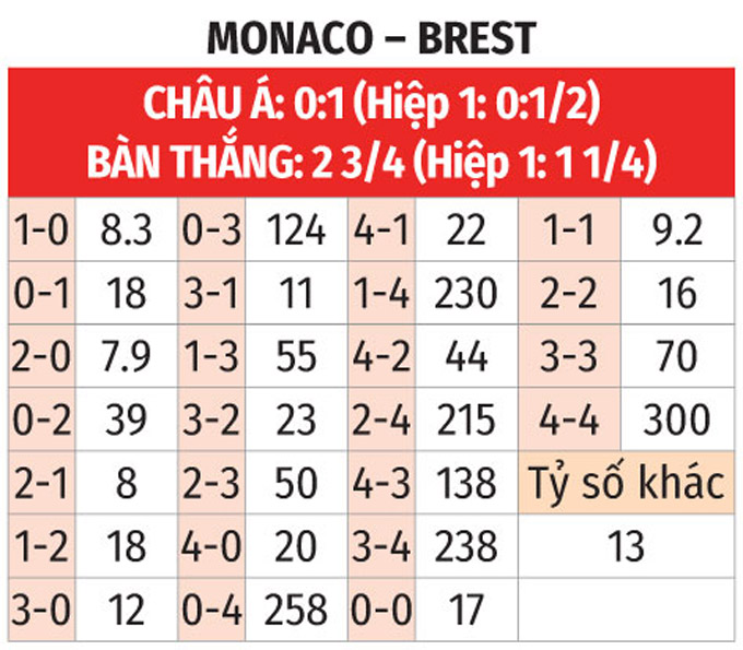 soi kèo bóng đá Monaco vs Brest